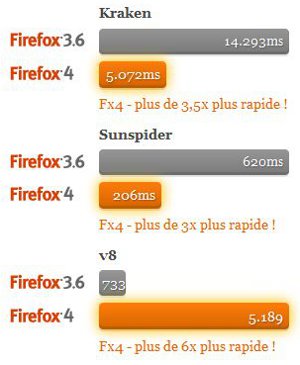 Firefox Performance