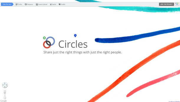 Google+ cercles