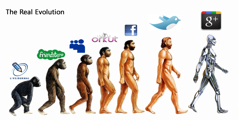 Evolution des réseaux sociaux