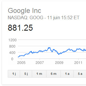 Google stocks