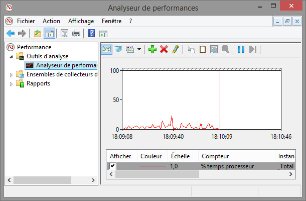 outils Windows analyseur de performances