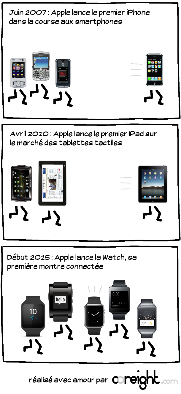 Technotroll #6 Apple lance la Watch
