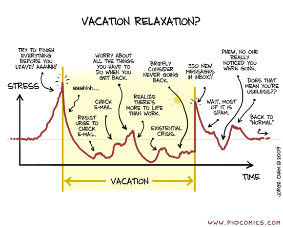 Cycle de stress du geek en vacances