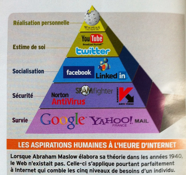 Pyramide de Maslow version geek