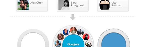 10 bonnes pratiques pour se faire encercler sur Google+