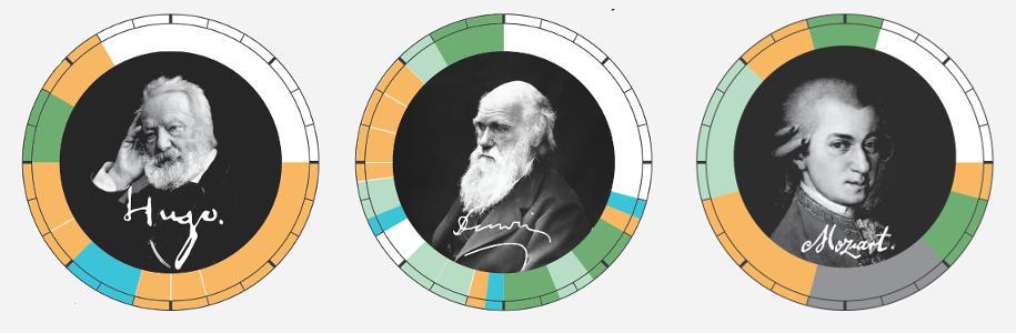 Suivre une routine pour rester productif et créatif ?