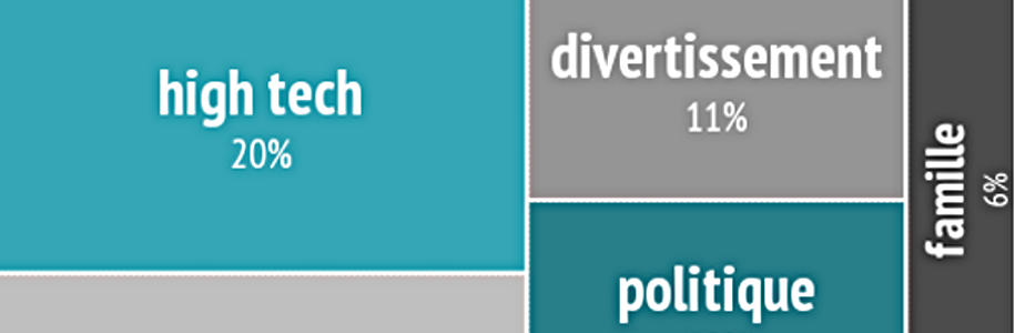 7 bonnes pratiques des blogs à succès [infographie]