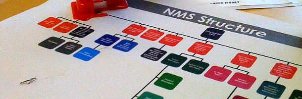 Organisation entreprise