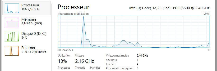 Ces outils d'administration de Windows que tu n'utilises jamais