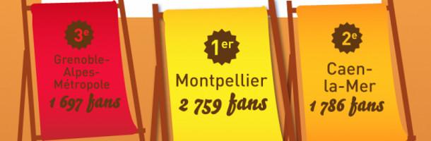 Le baromètre des villes et régions sur Twitter et Facebook